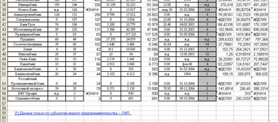 Задание для выполнения лабораторной работы № 8 - student2.ru