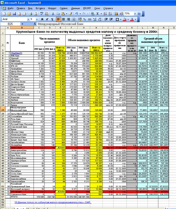 Задание для выполнения лабораторной работы № 8 - student2.ru