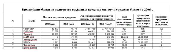 Задание для выполнения лабораторной работы №5 - student2.ru