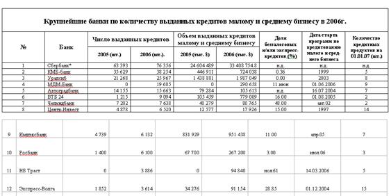 Задание для выполнения лабораторной работы №5 - student2.ru