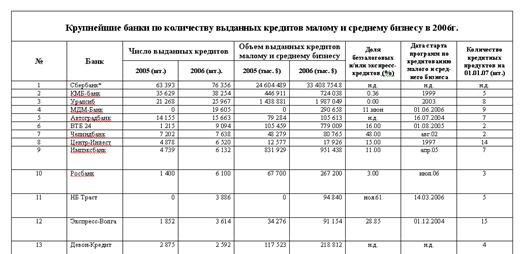 Задание для выполнения лабораторной работы №5 - student2.ru