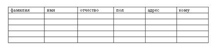 Задание для выполнения лабораторной работы №7 - student2.ru