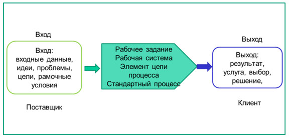 Задание и порядок выполнения работы - student2.ru