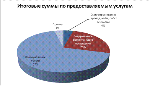 задание к практической работе - student2.ru