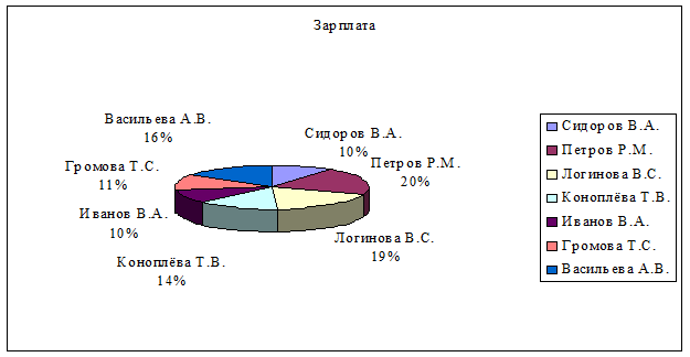 Задание № 2. Работа с листами, связи между листами - student2.ru