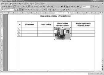 Задание № 2. Создание отчета в текстовом редакторе о найденной информации об «Умном доме» - student2.ru