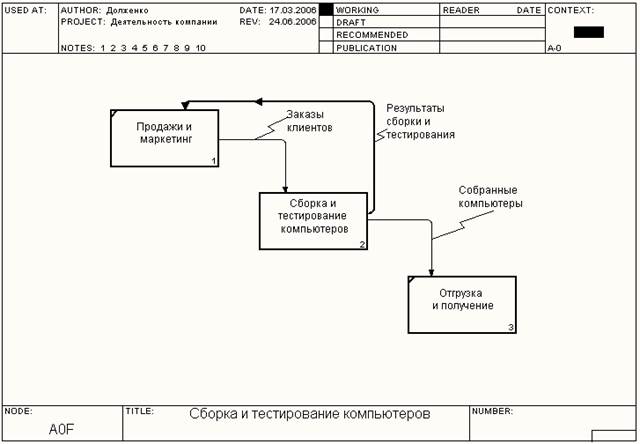 Задание на лабораторную работу. 1. Для модели, созданной при выполнении лабораторной работы 2 - student2.ru