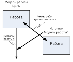 Задание на лабораторную работу. 1. Для модели, созданной при выполнении лабораторной работы 2 - student2.ru