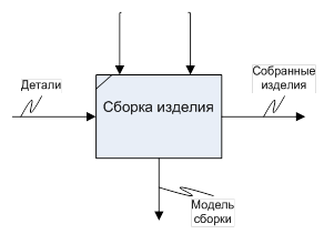 Задание на лабораторную работу. 1. Для модели, созданной при выполнении лабораторной работы 2 - student2.ru