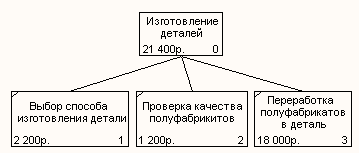 Задание на лабораторную работу. 1. Сформируйте словарь изображений - student2.ru