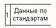 Задание на лабораторную работу. 1. В модели, используемой в лабораторной работе 3 расщепите работу «Сборка и - student2.ru