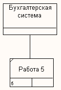 Задание на лабораторную работу. При оформлении заказа важно проверить, существует ли такой клиент в базе данных и - student2.ru