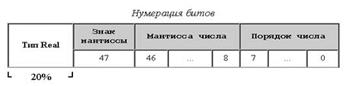 ЗАДАНИЯ ДЛЯ САМОСТОЯТЕЛЬНОГО ВЫПОЛНЕНИЯ. Вариант 1.Создайте Web-страницу, в которой должны присутствовать цветной текст, список, рисунок, таблица - student2.ru