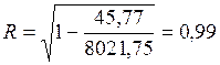 Задания для самостоятельной работы. 1.2.1.1. Оценки вектора коэффициентов регрессии: - student2.ru