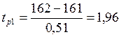 Задания для самостоятельной работы. 1.2.1.1. Оценки вектора коэффициентов регрессии: - student2.ru