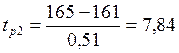 Задания для самостоятельной работы. 1.2.1.1. Оценки вектора коэффициентов регрессии: - student2.ru