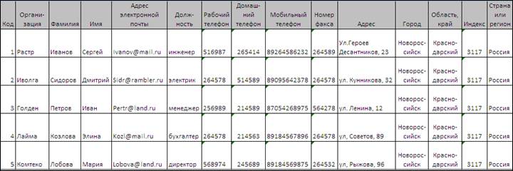 Задания для самостоятельной работы. Организация баз данных (БД) и систем управления базами данных (СУБД) - student2.ru