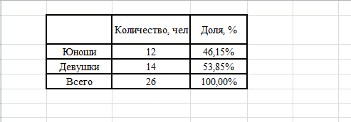 Задания для самостоятельной работы. В рабочей книге каждый лист отвести для решения одной задачи - student2.ru