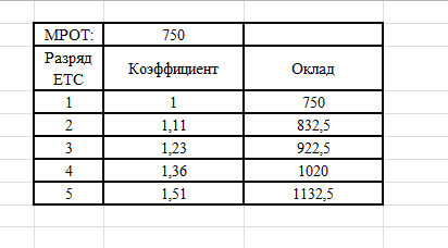 Задания для самостоятельной работы. В рабочей книге каждый лист отвести для решения одной задачи - student2.ru