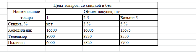 Задания для самостоятельной работы. В рабочей книге каждый лист отвести для решения одной задачи - student2.ru