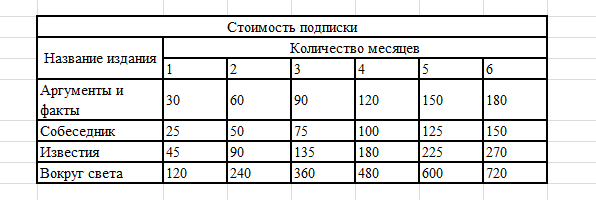 Задания для самостоятельной работы. В рабочей книге каждый лист отвести для решения одной задачи - student2.ru