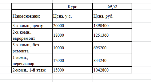 Задания для самостоятельной работы. В рабочей книге каждый лист отвести для решения одной задачи - student2.ru