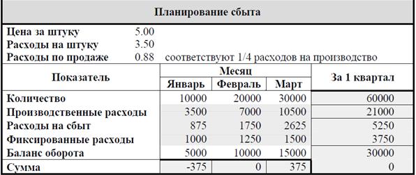 Задания для самостоятельной работы. Задание 1. Составить таблицу по образцу в MS Excel в соответствии с вариантом - student2.ru