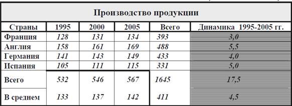 Задания для самостоятельной работы. Задание 1. Составить таблицу по образцу в MS Excel в соответствии с вариантом - student2.ru