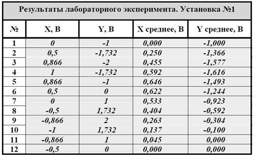 Задания для самостоятельной работы. Задание 1. Составить таблицу по образцу в MS Excel в соответствии с вариантом - student2.ru