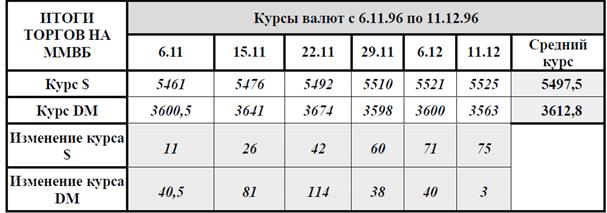 Задания для самостоятельной работы. Задание 1. Составить таблицу по образцу в MS Excel в соответствии с вариантом - student2.ru