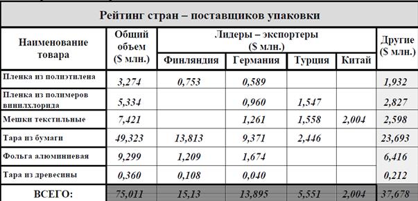 Задания для самостоятельной работы. Задание 1. Составить таблицу по образцу в MS Excel в соответствии с вариантом - student2.ru