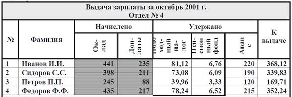 Задания для самостоятельной работы. Задание 1. Составить таблицу по образцу в MS Excel в соответствии с вариантом - student2.ru