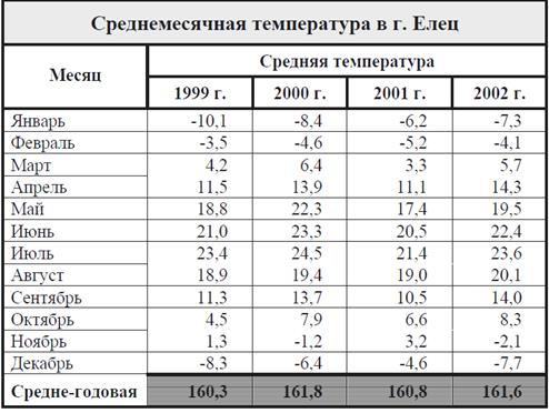 Задания для самостоятельной работы. Задание 1. Составить таблицу по образцу в MS Excel в соответствии с вариантом - student2.ru