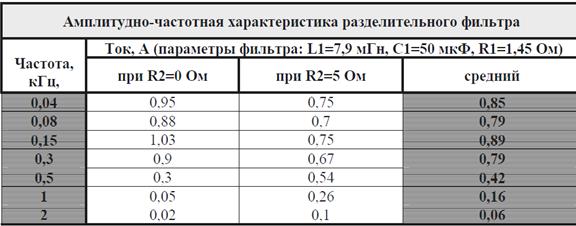 Задания для самостоятельной работы. Задание 1. Составить таблицу по образцу в MS Excel в соответствии с вариантом - student2.ru