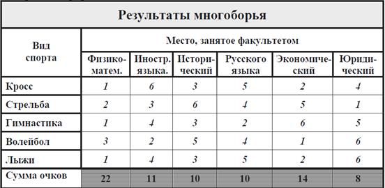 Задания для самостоятельной работы. Задание 1. Составить таблицу по образцу в MS Excel в соответствии с вариантом - student2.ru