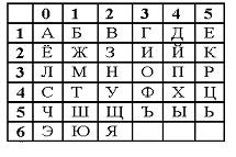 Задания для выполнения работы. Кафедра «Информатика и системы управления» - student2.ru