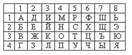 Задания для выполнения работы. Кафедра «Информатика и системы управления» - student2.ru