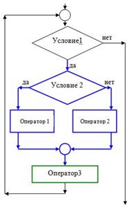 Задания для выполнения работы. Задание 1. Записать алгоритм определения периметра прямоугольника - student2.ru