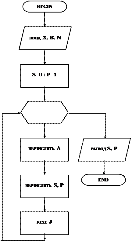 ЗАДАНИЯ К ЛАБОРАТОРНОЙ РАБОТЕ № 3 - student2.ru