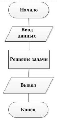 Задания на выполнение лабораторной работы - student2.ru