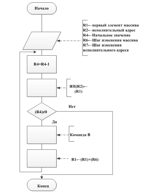 Задания на выполнение лабораторной работы - student2.ru