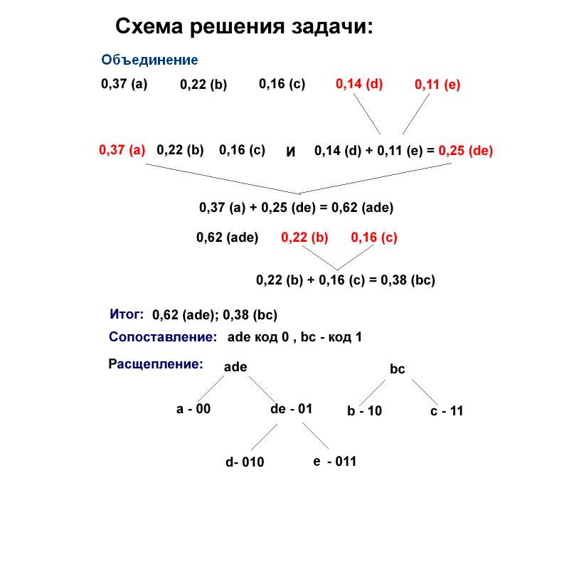 закон аддитивности информации - student2.ru