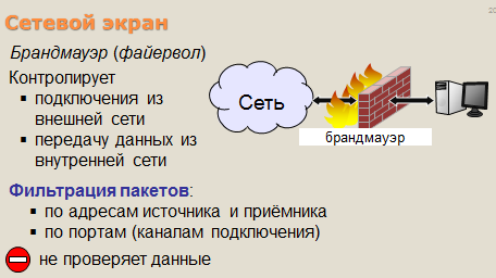 Закон «Об информации, информационных технологиях и о защите информации» от 27 июля 2006 г.  - student2.ru