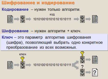Закон «Об информации, информационных технологиях и о защите информации» от 27 июля 2006 г.  - student2.ru