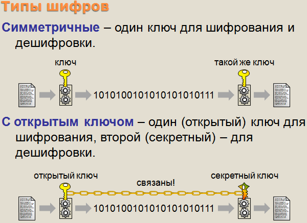 Закон «Об информации, информационных технологиях и о защите информации» от 27 июля 2006 г.  - student2.ru