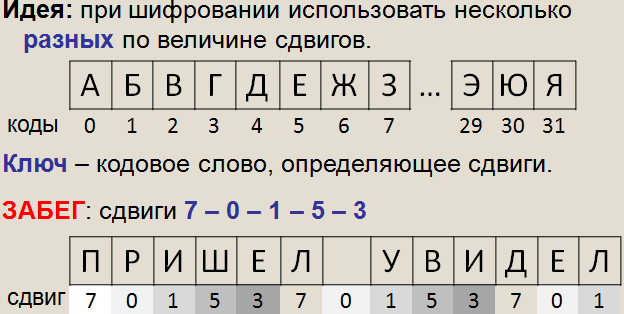 Закон «Об информации, информационных технологиях и о защите информации» от 27 июля 2006 г.  - student2.ru