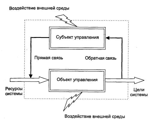 Закономерности управления различными системами - student2.ru