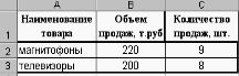 Закрепление строк и столбцов - student2.ru