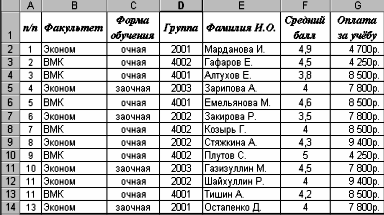 Закрепление строк и столбцов - student2.ru