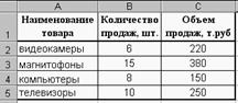 Закрепление строк и столбцов - student2.ru